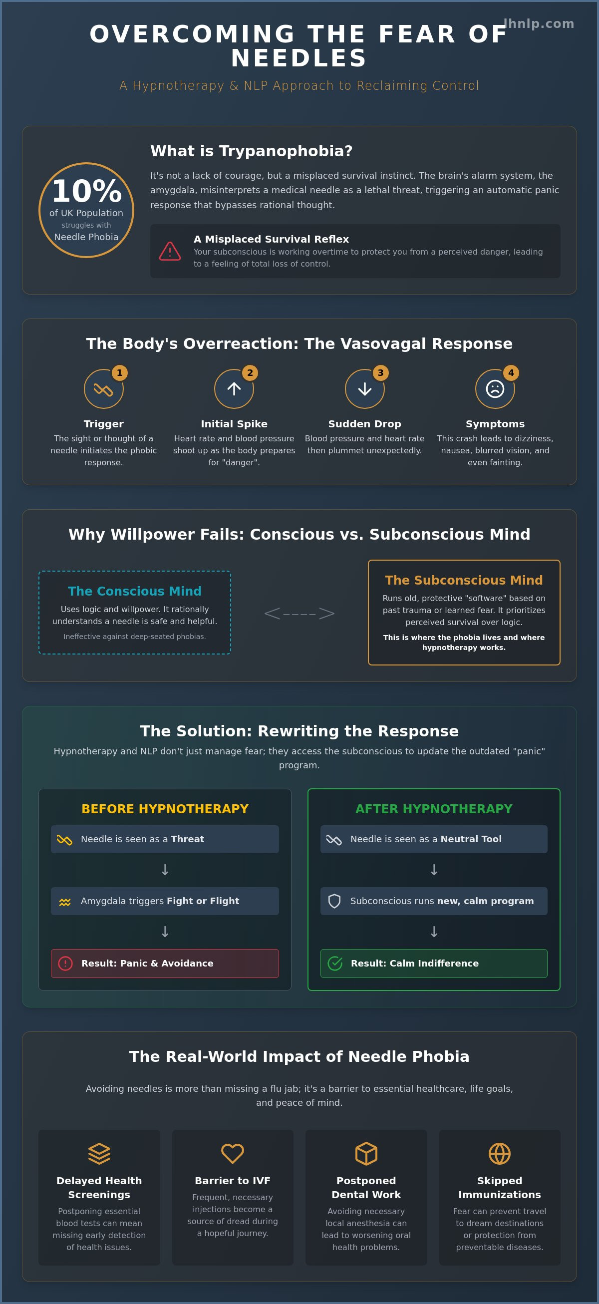 Overcoming Needle Phobia: Hypnotherapy for Fear of Needles in London (2026) - Infographic