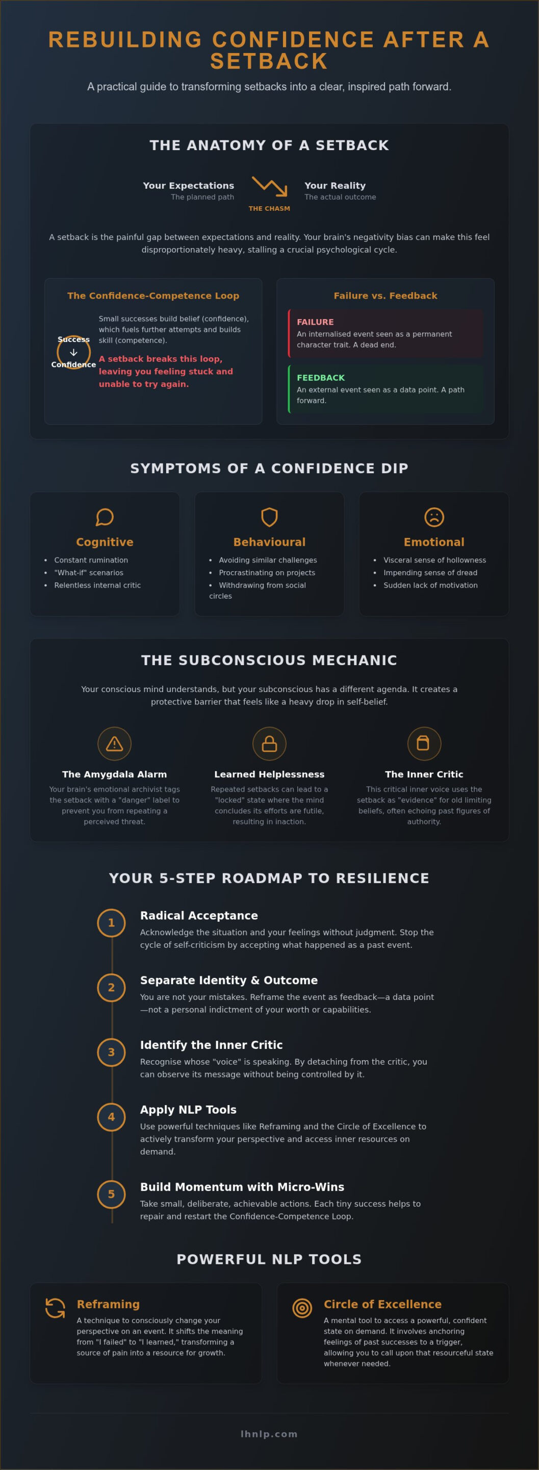 How to Build Confidence After a Setback: A Mindset-First Guide (2026)
