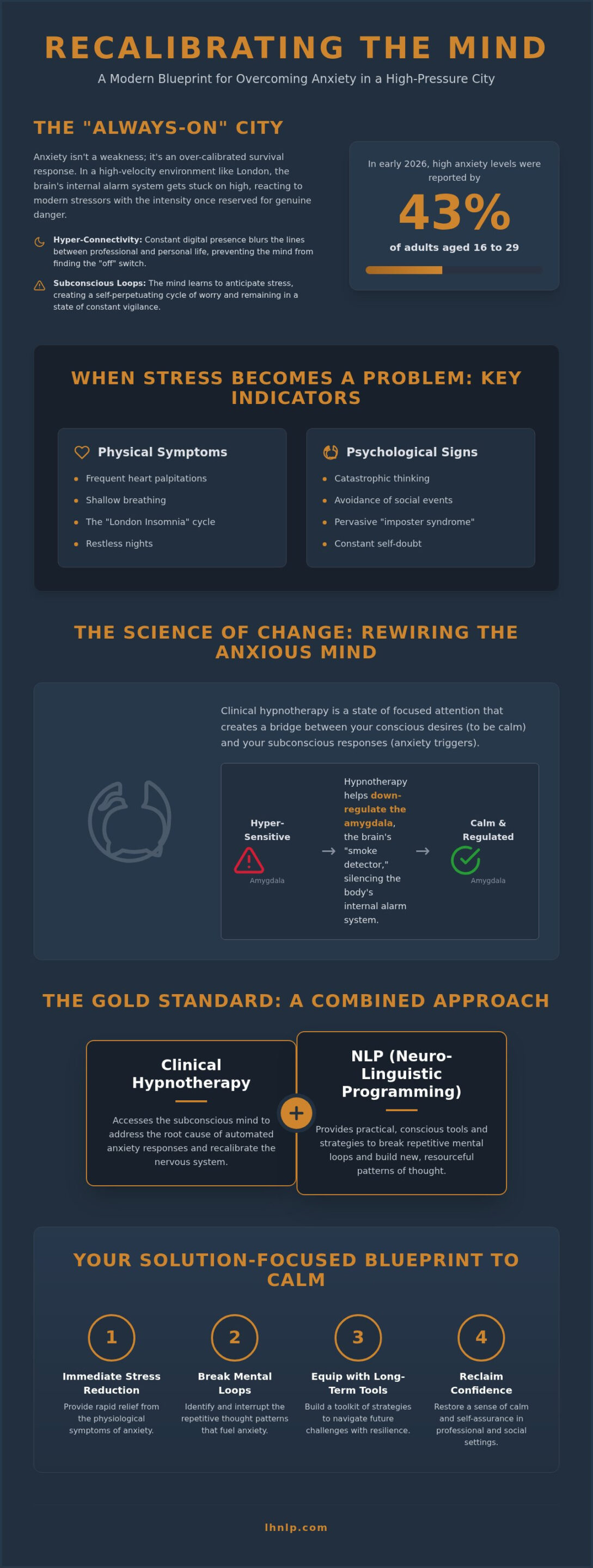 Hypnotherapy for Anxiety London: A Solution-Focused Path to Lasting Calm in 2026 - Infographic