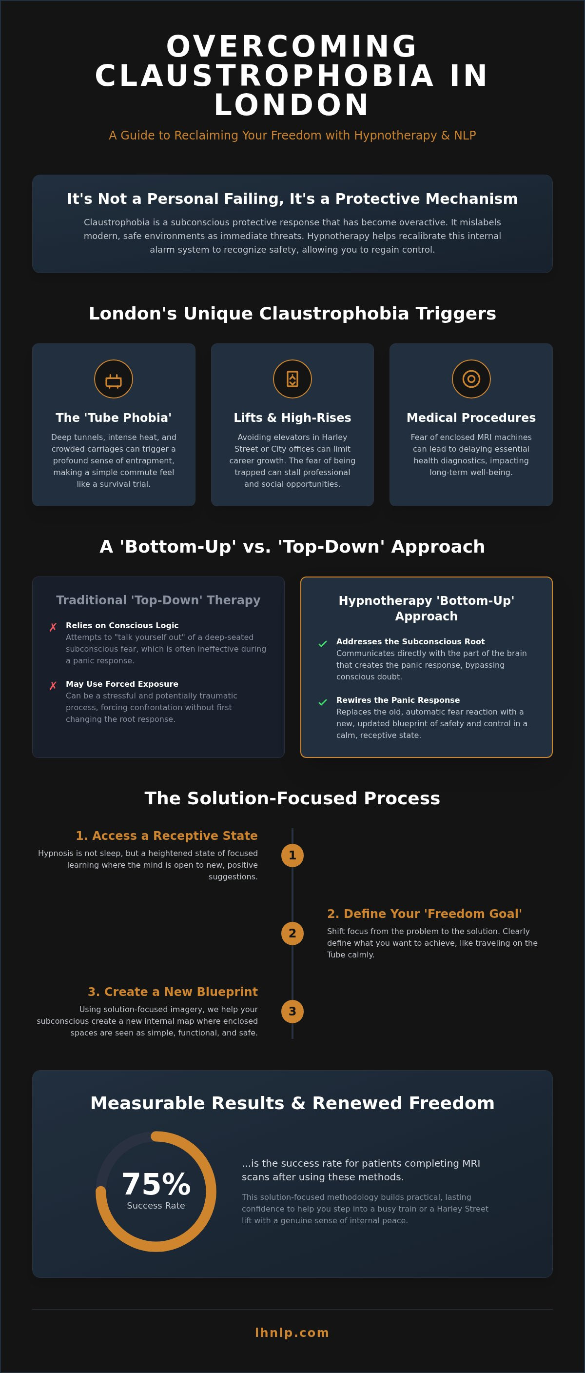 Hypnotherapy for Claustrophobia in London: Reclaiming Your Freedom of Movement - Infographic