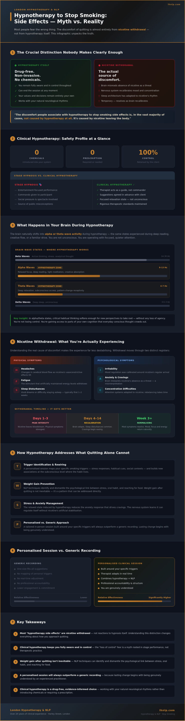 Hypnotherapy to Stop Smoking: Safety and Side Effects - Infographic