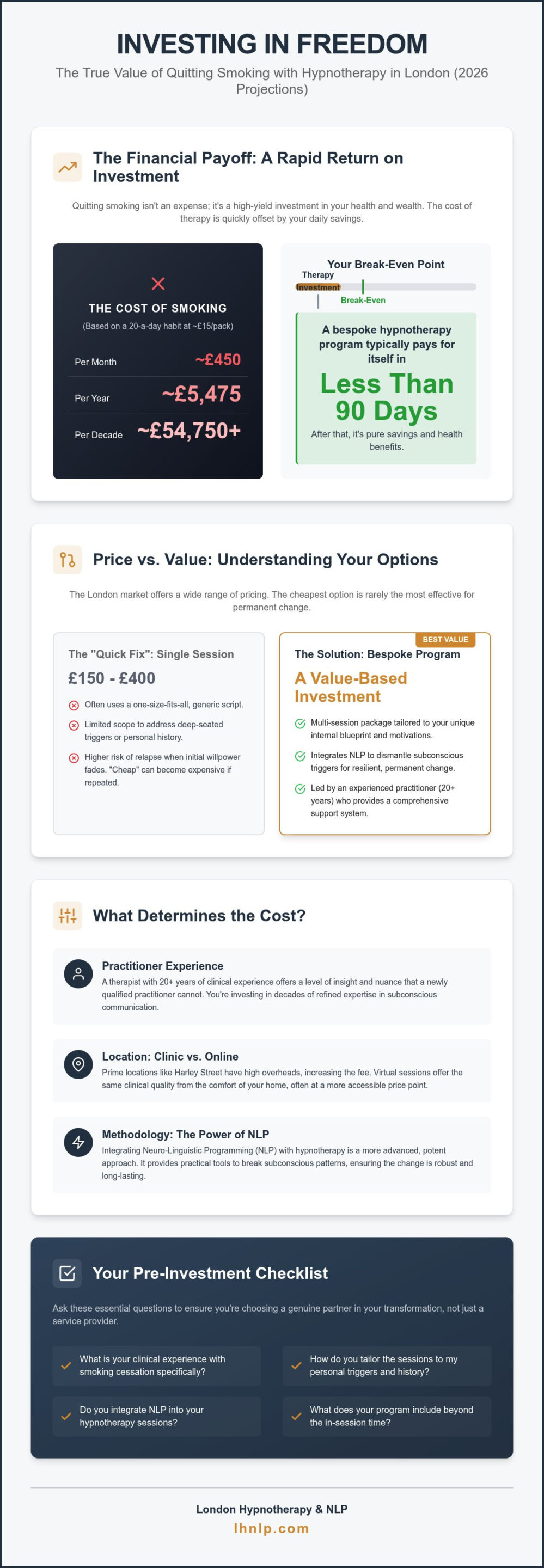 London Smoking Hypnotherapy: 2026 Price & Value Guide - Infographic