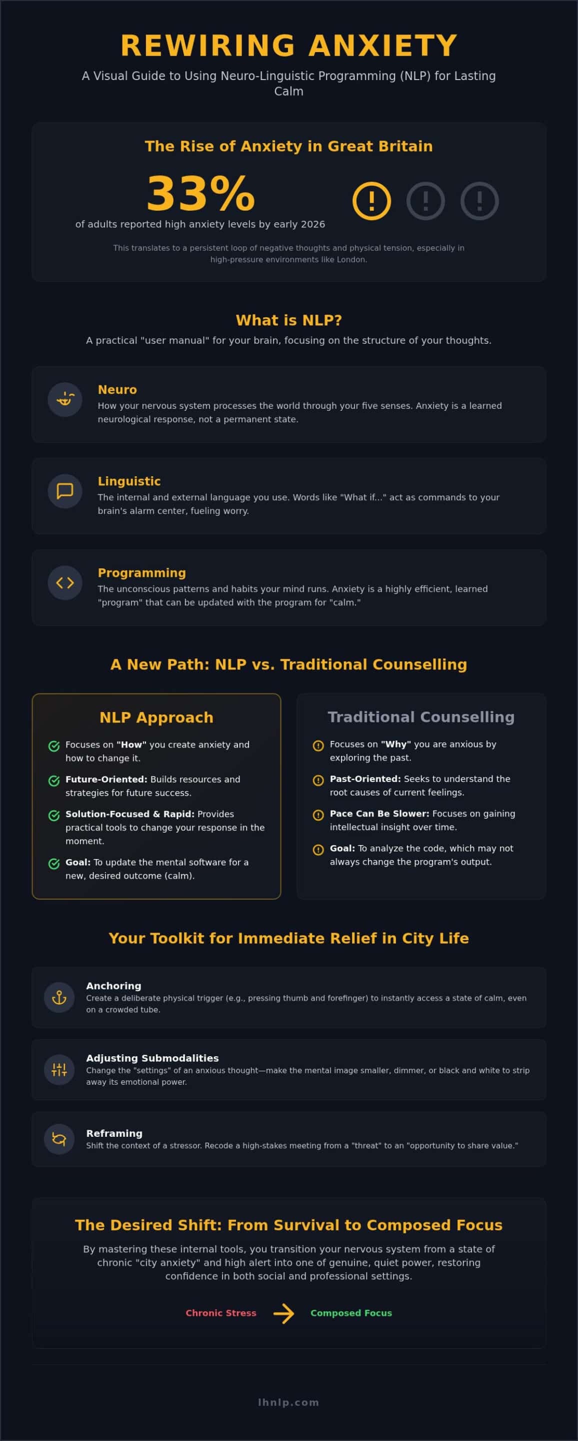 NLP for Anxiety in London: Rewire Your Mind for Calm