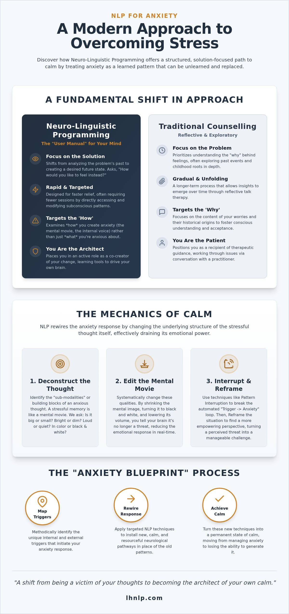 NLP for Anxiety in London: Rewire Your Mind for Calm - Infographic