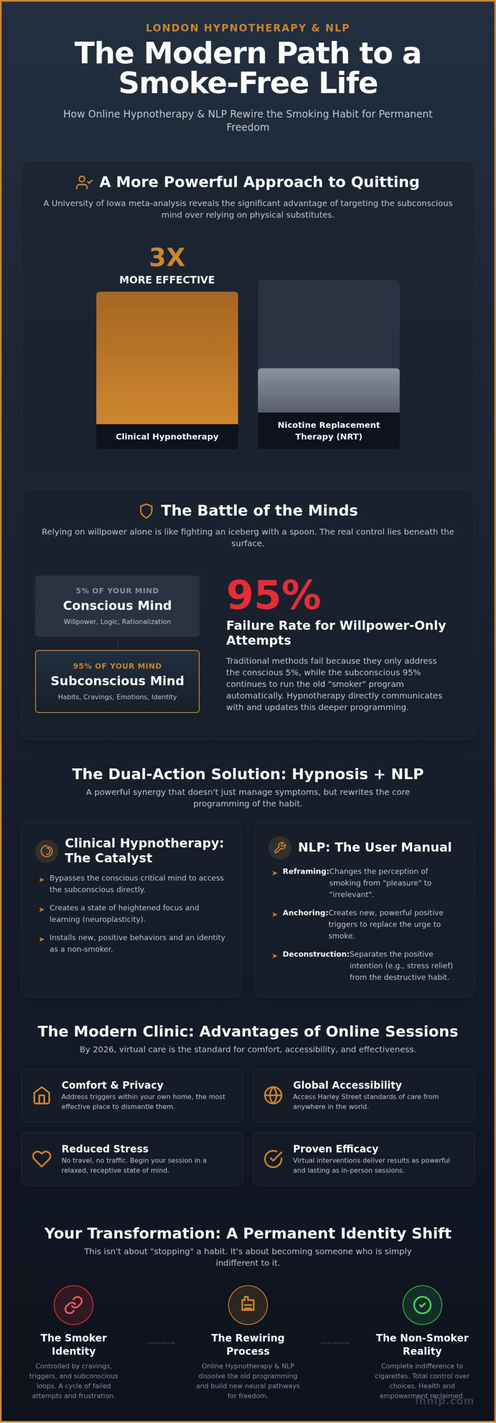 Online Hypnotherapy to Quit Smoking: Reclaim Your Freedom in 2026