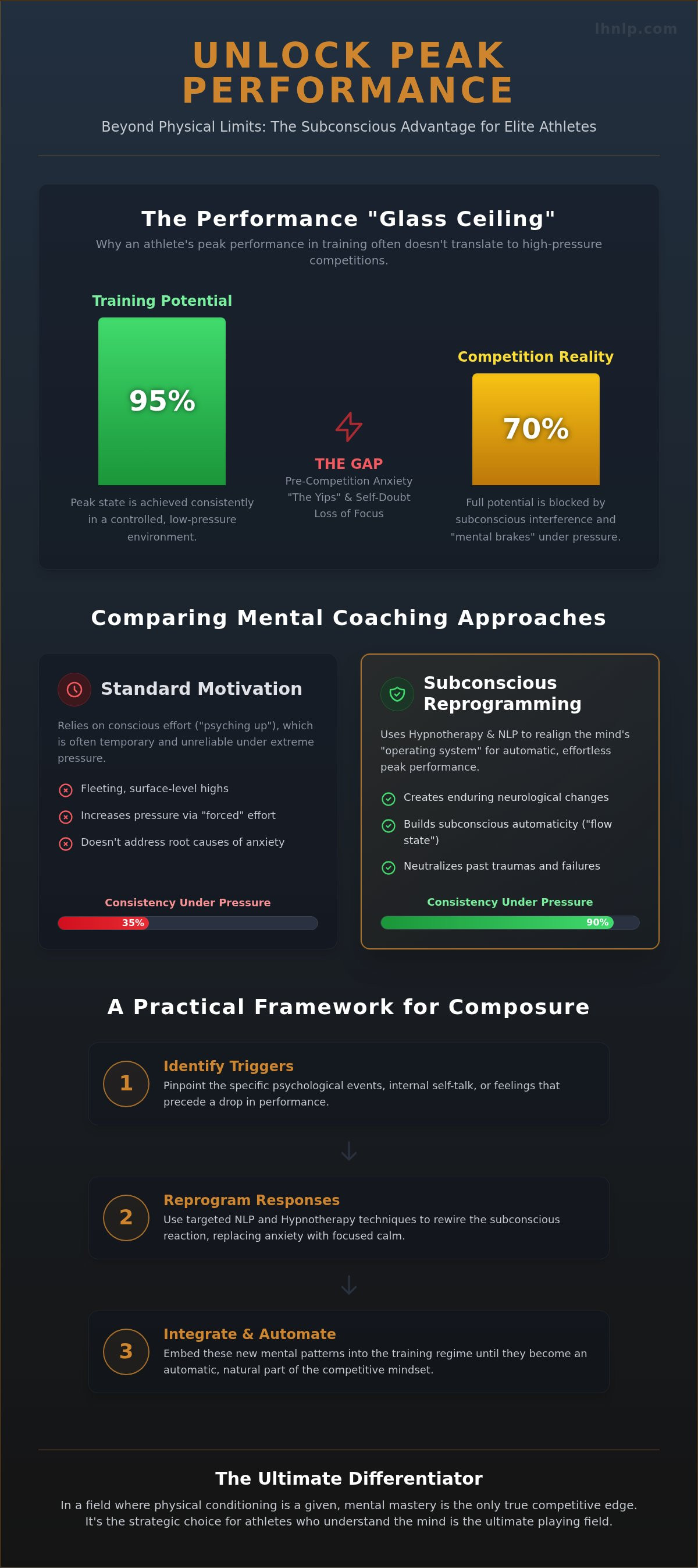 London Athlete Performance Coaching: The Mental Edge