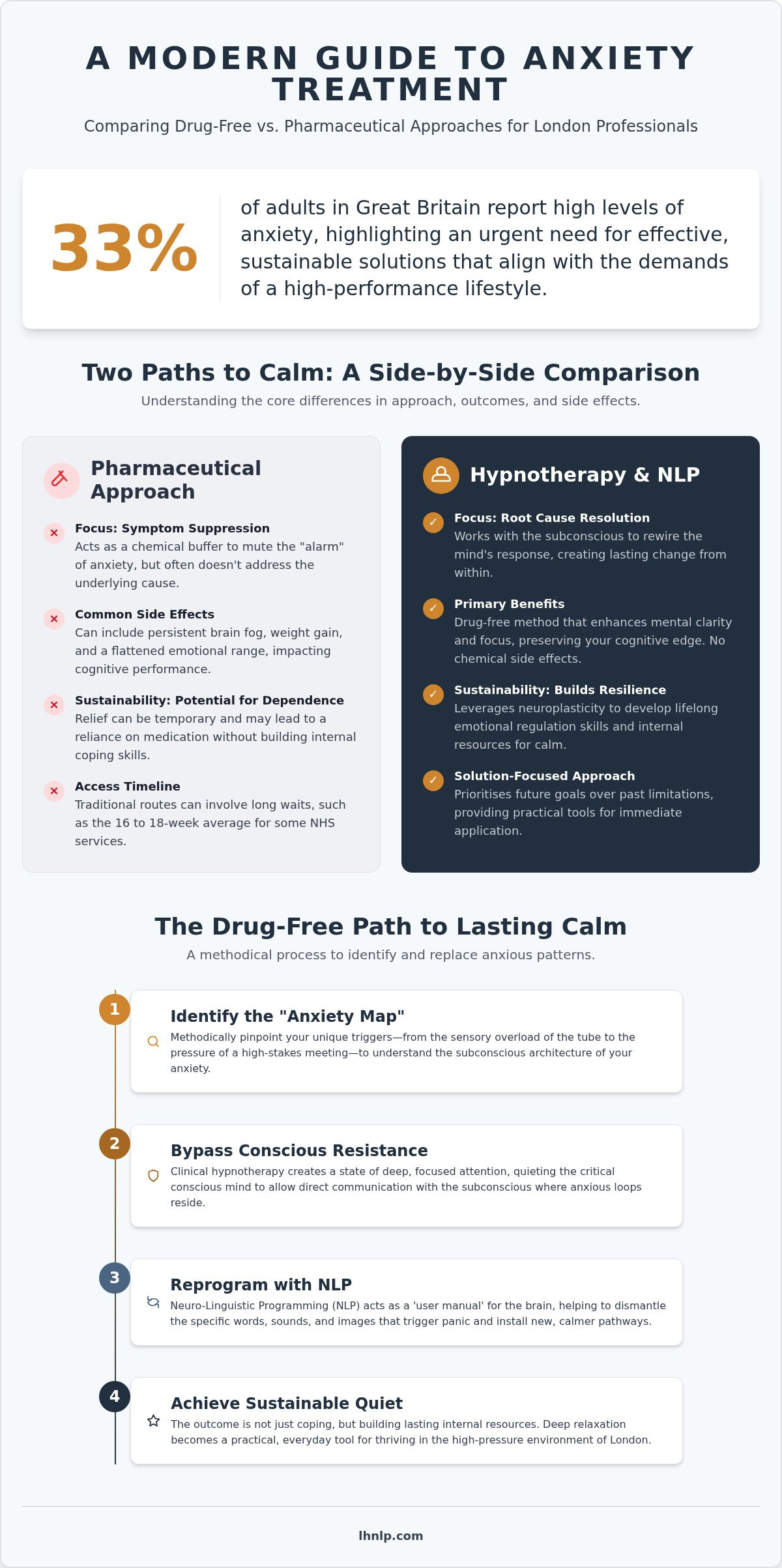 Drug-Free Anxiety Treatment in London: A Natural Path to Lasting Calm (2026)