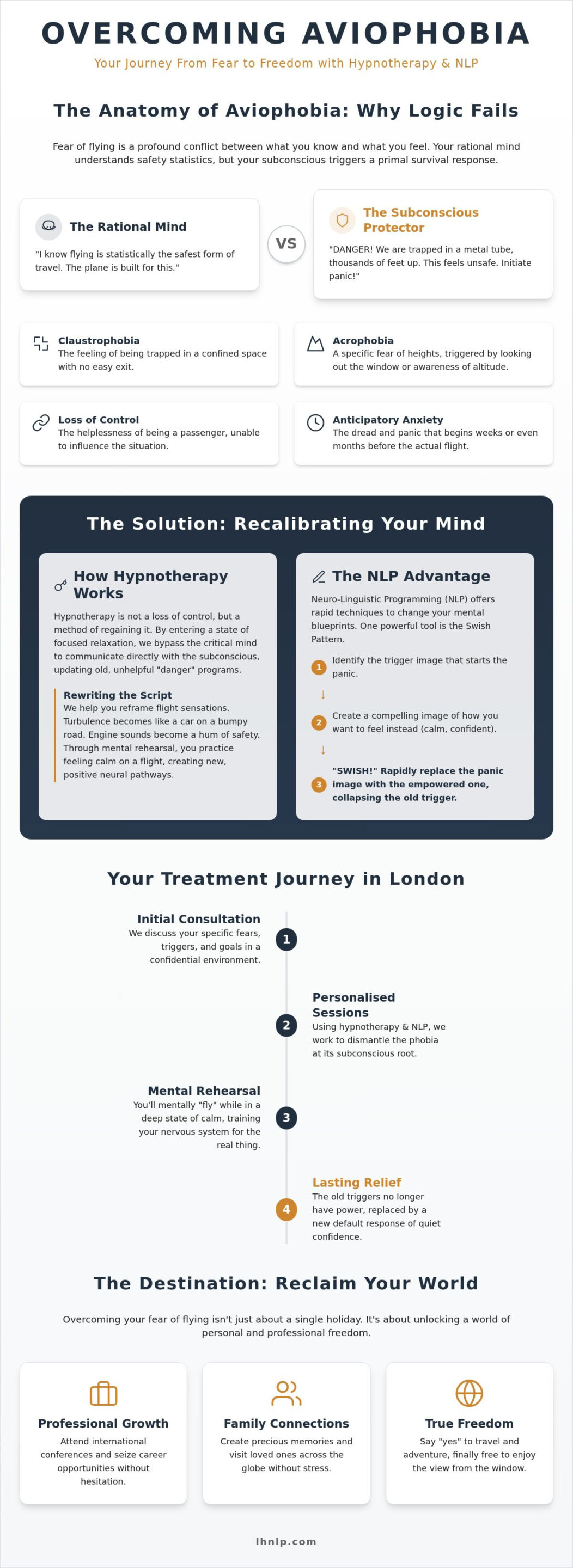 Hypnotherapy for Fear of Flying London: Reclaiming Your Freedom to Travel in 2026