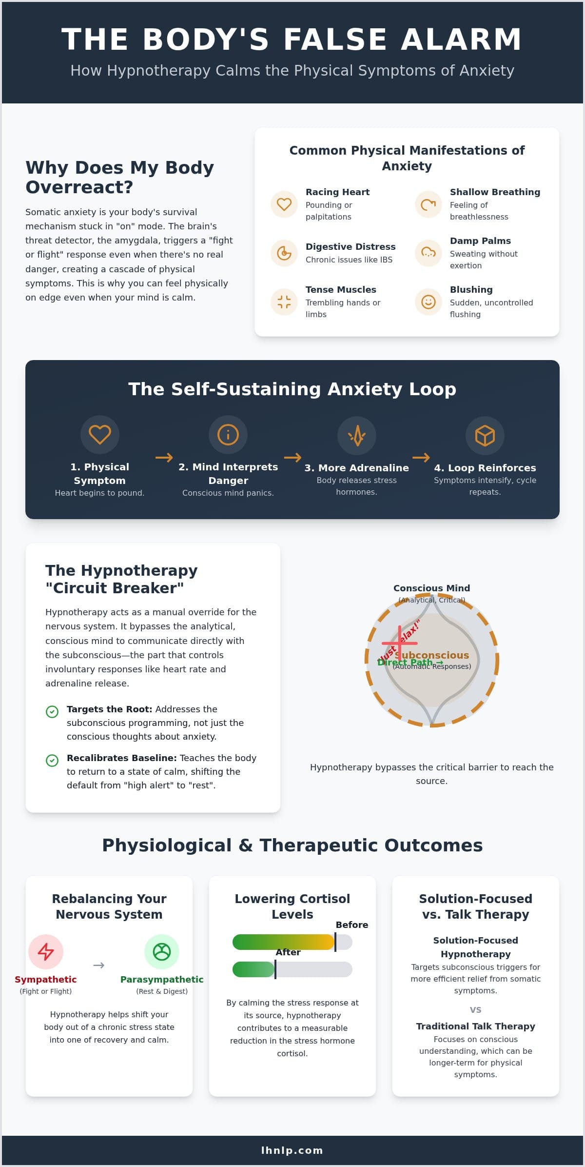 Hypnotherapy for Physical Symptoms of Anxiety London: Reclaim Your Calm
