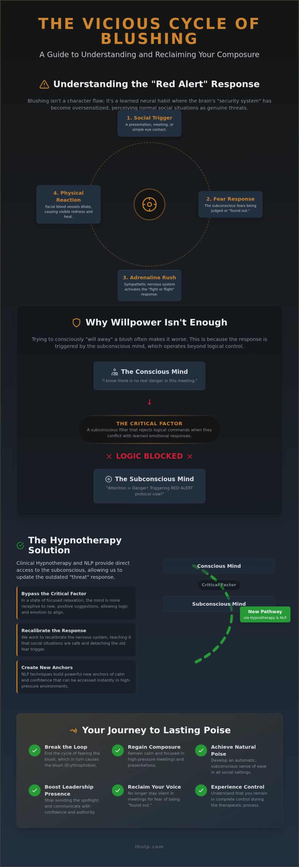Hypnotherapy for Blushing in London: Overcoming the Cycle of Embarrassment