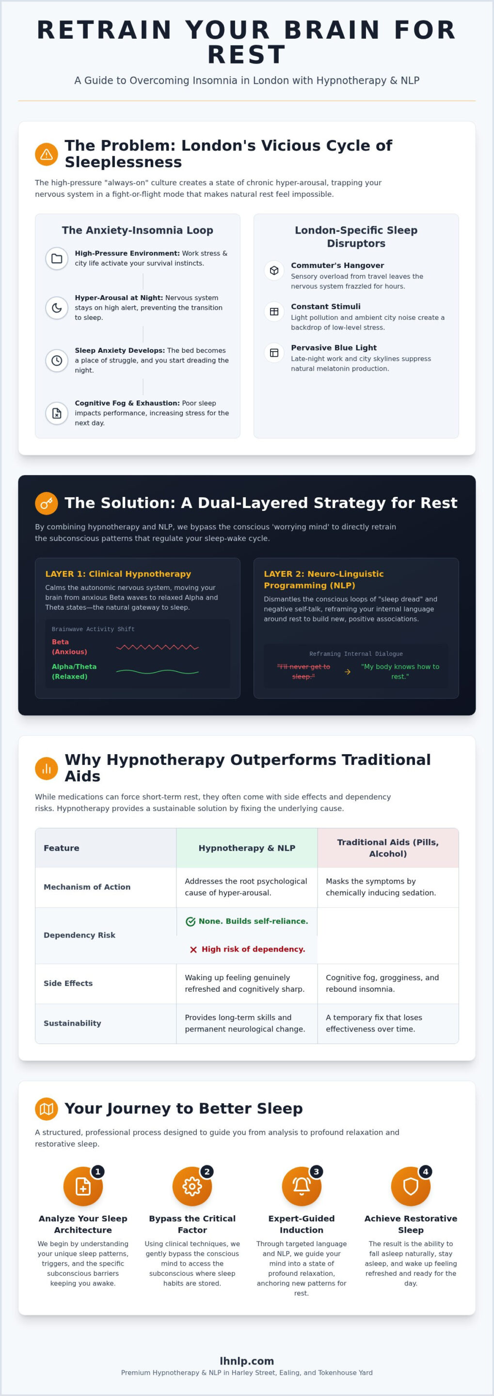 Hypnotherapy for Insomnia London: Restore Natural Sleep
