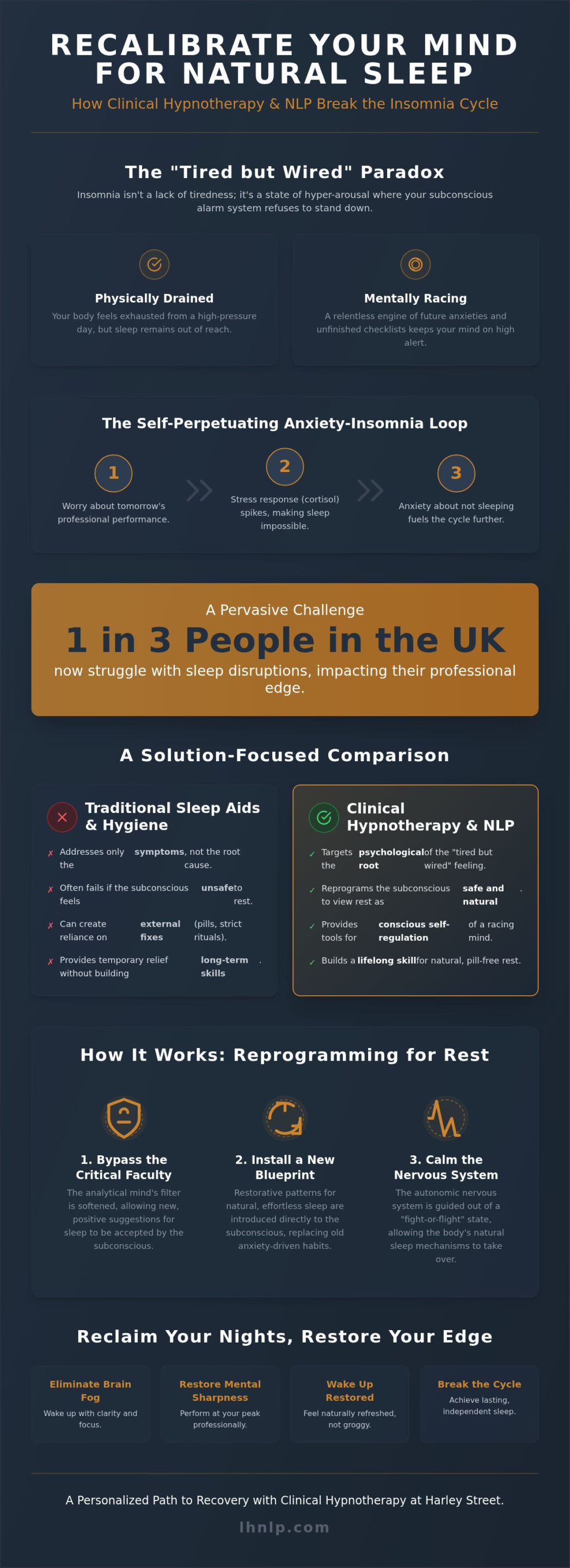 Hypnotherapy for Insomnia in Harley Street: A Clinical Path to Restorative Sleep