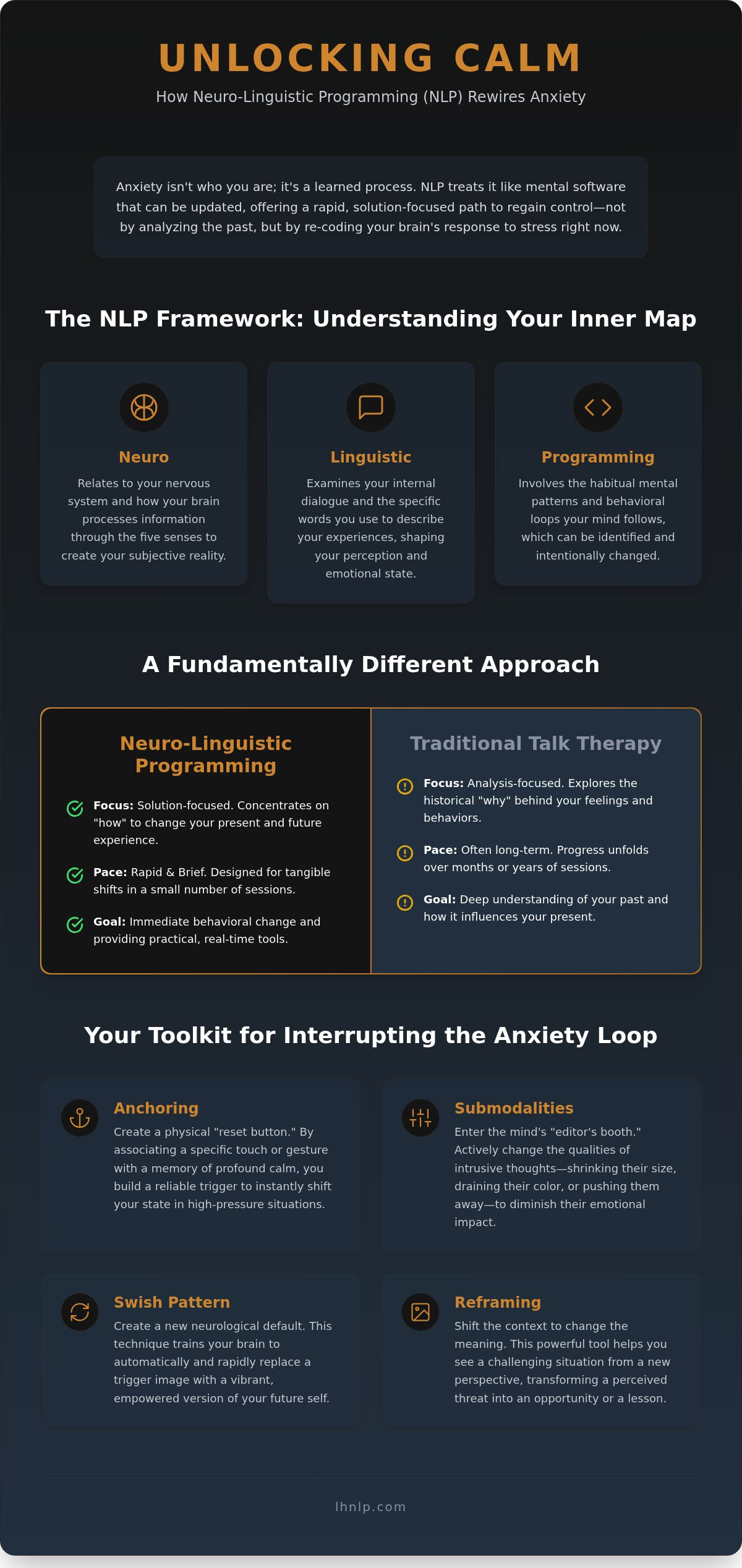 NLP for Anxiety in London: Re-coding for Lasting Calm