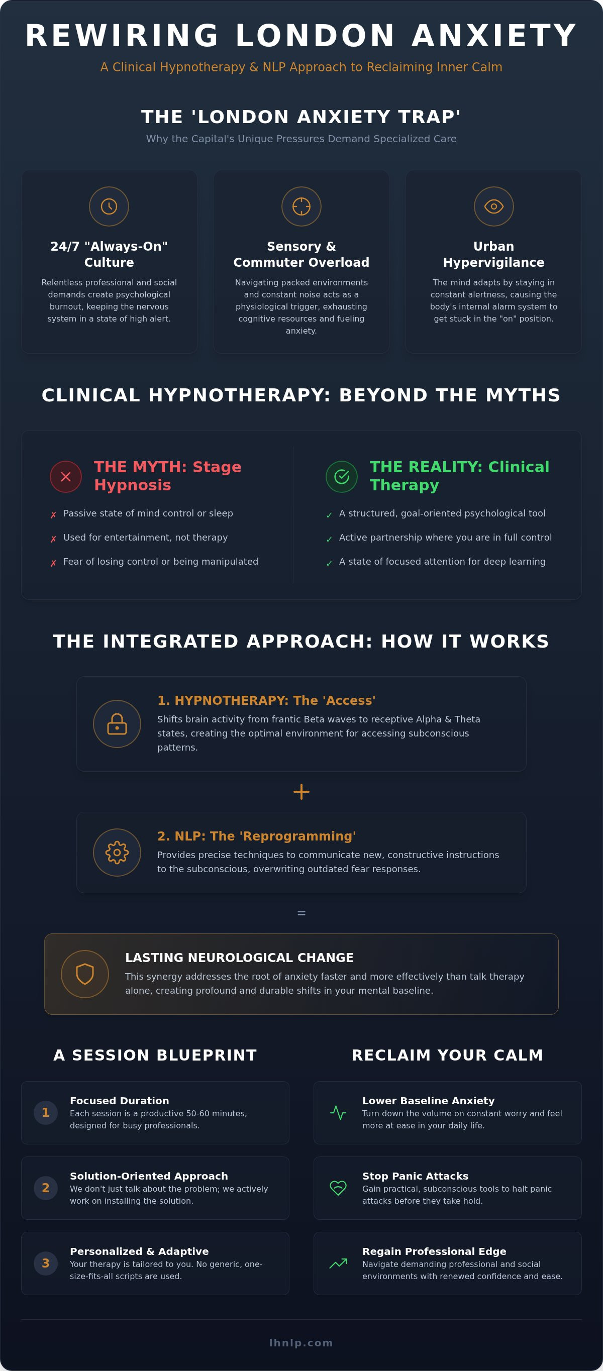Clinical Hypnotherapy for Anxiety in London: A Path to Lasting Calm (2026)