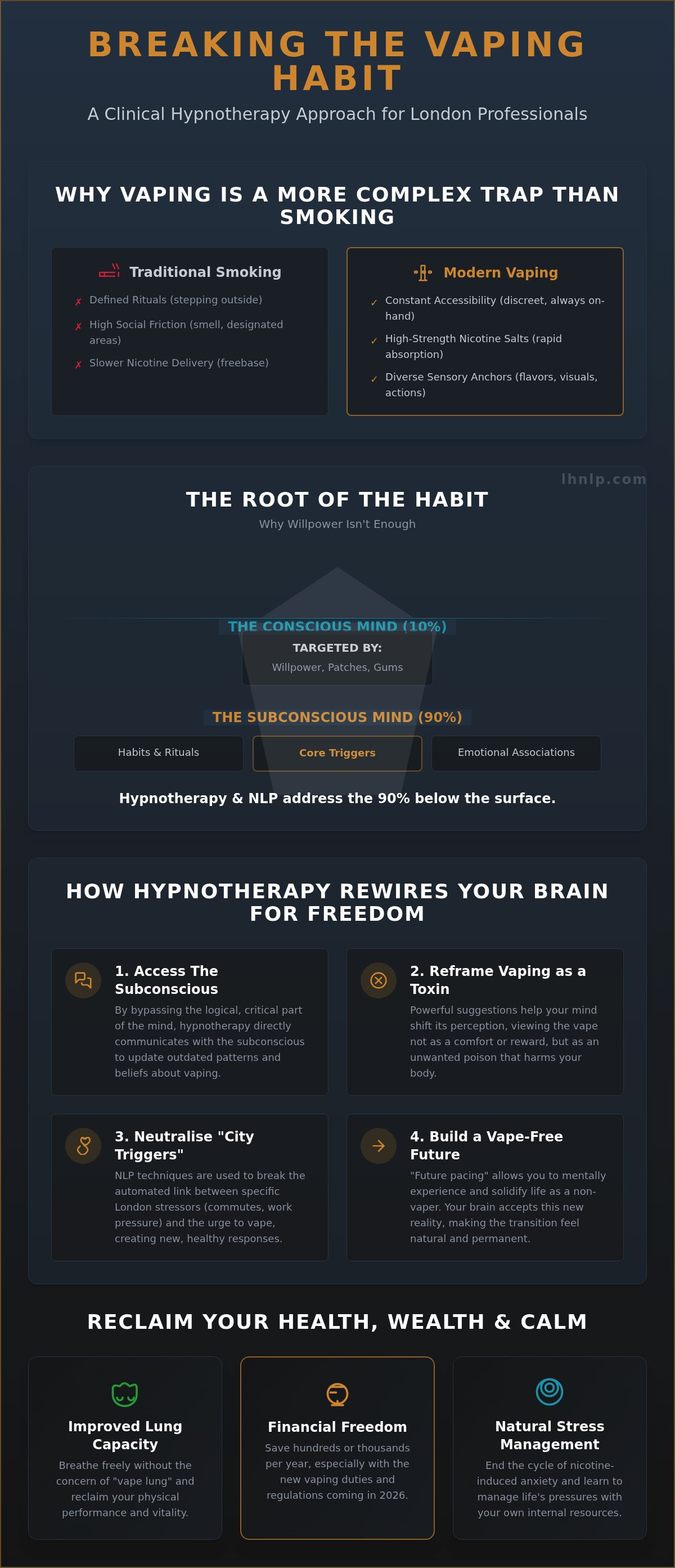 Hypnotherapy to Stop Vaping in London: A Modern Solution for Nicotine Freedom