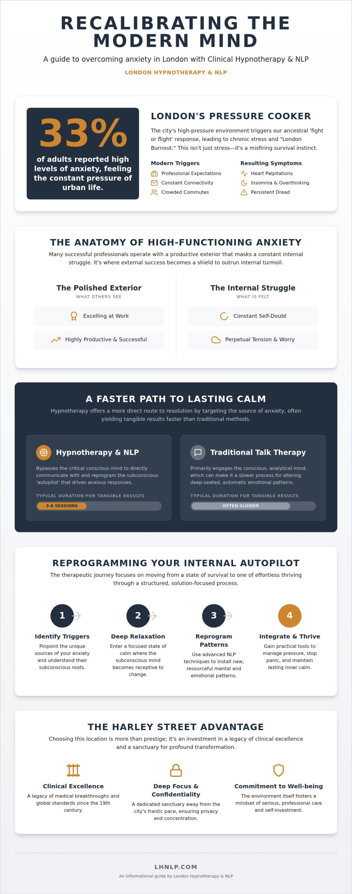 Hypnotherapy for Anxiety in Harley Street: A Path to Lasting Calm (2026)