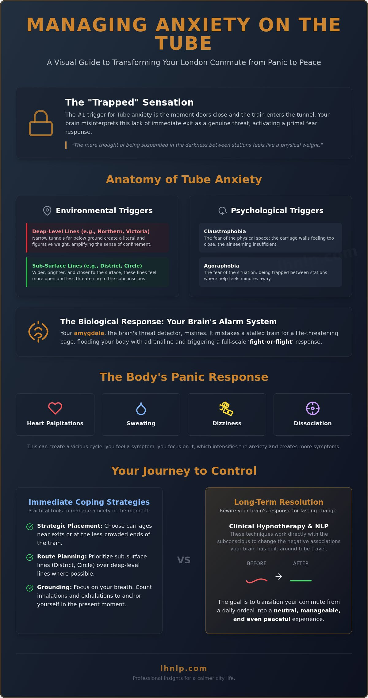 Managing Anxiety on the London Underground: A Professional Guide to Calm Commuting