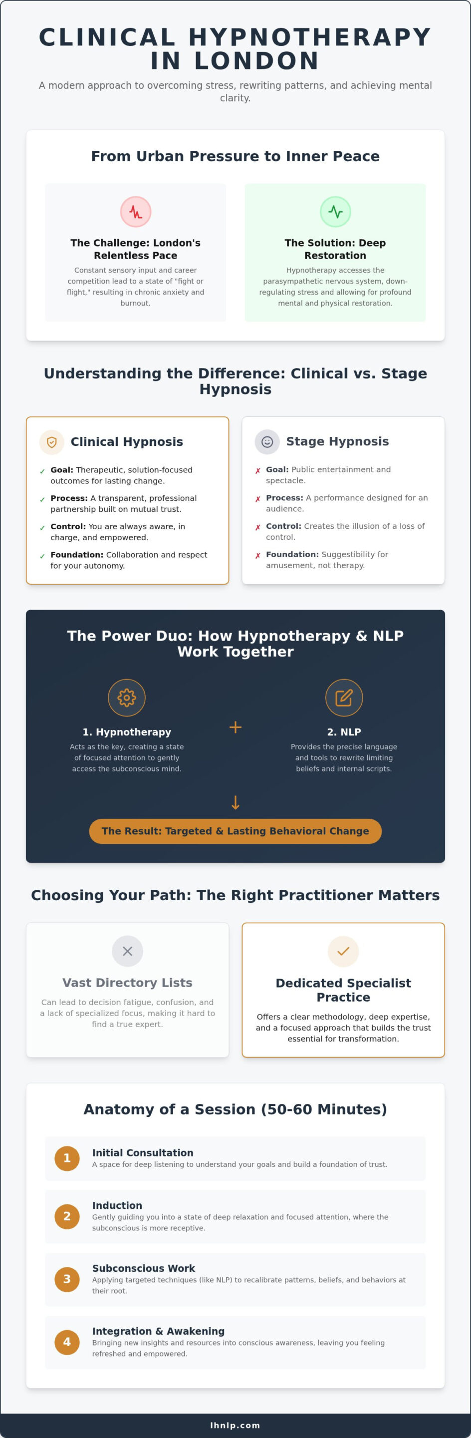 Book a Hypnotherapy Session in London: A Guide to Your Path of Transformation