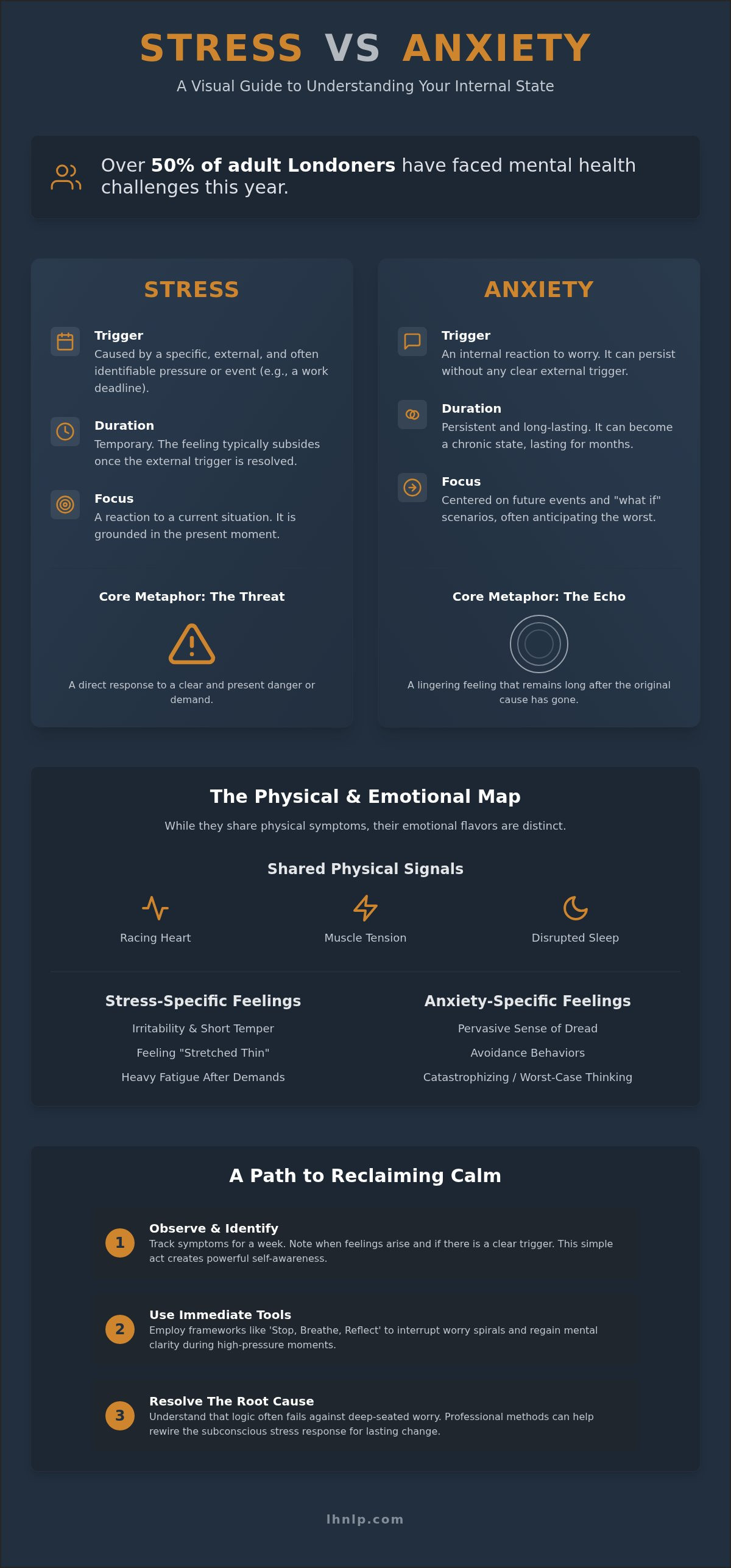 Stress vs. Anxiety: Understanding the Difference and Finding Relief in 2026