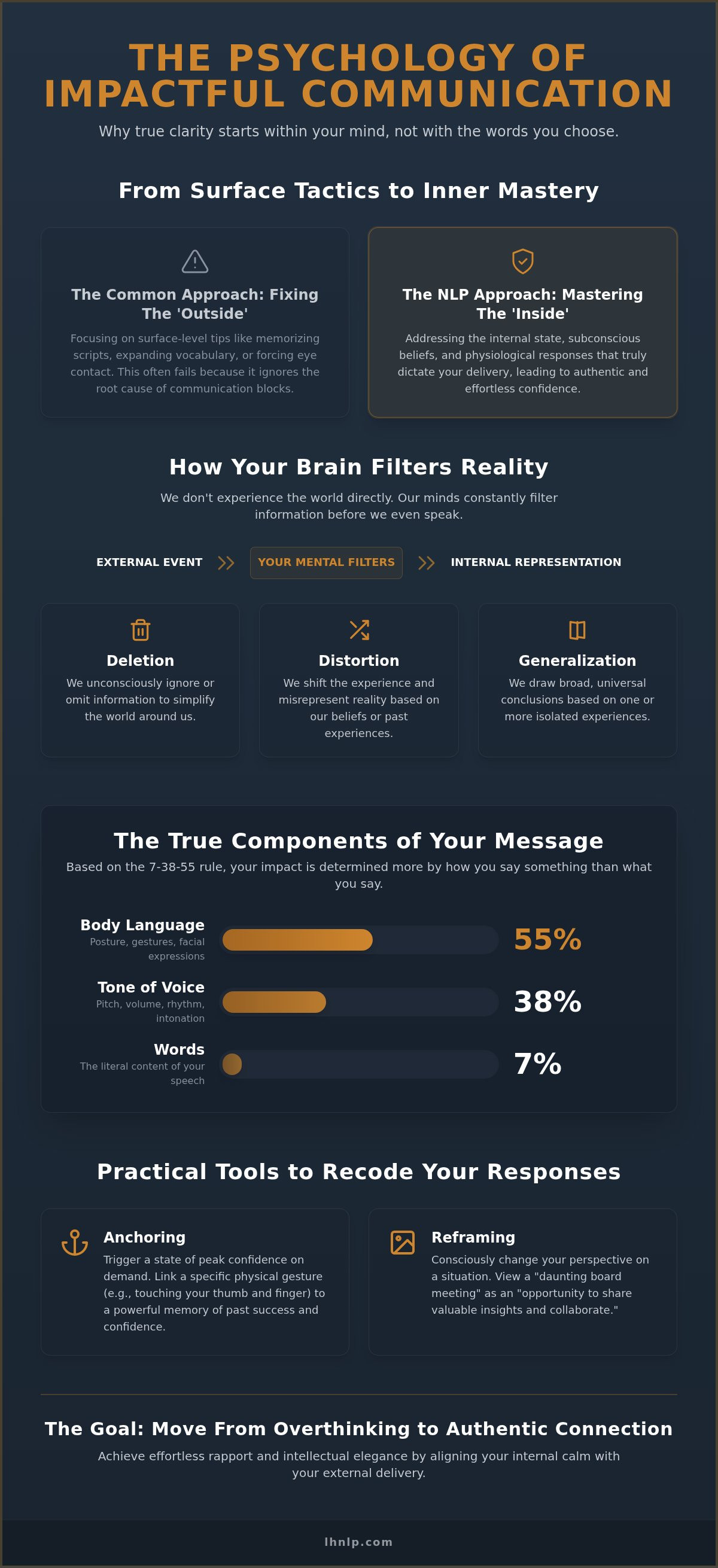How to Improve My Communication Skills: A Mindset-First Approach for 2026