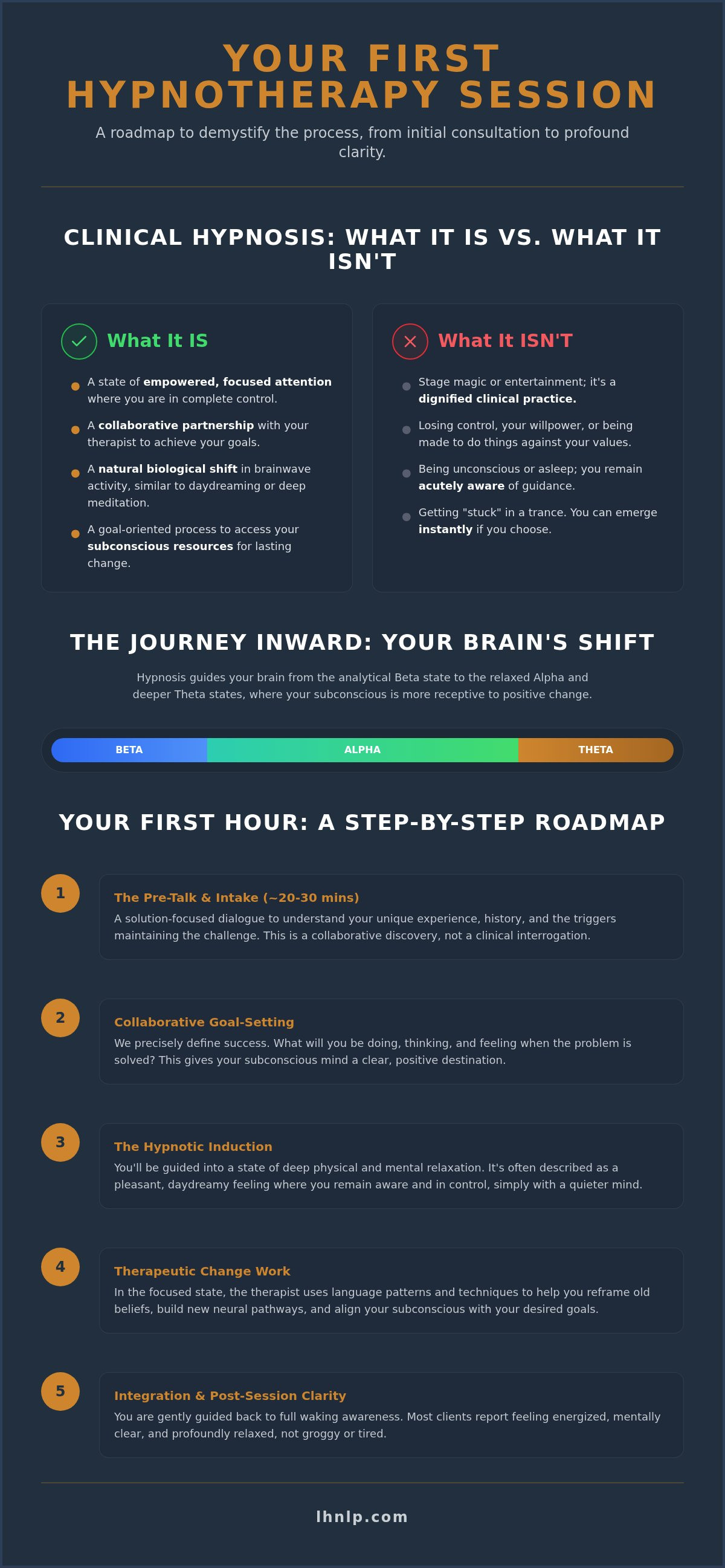 Your First Hypnotherapy Session: A 2026 Guide