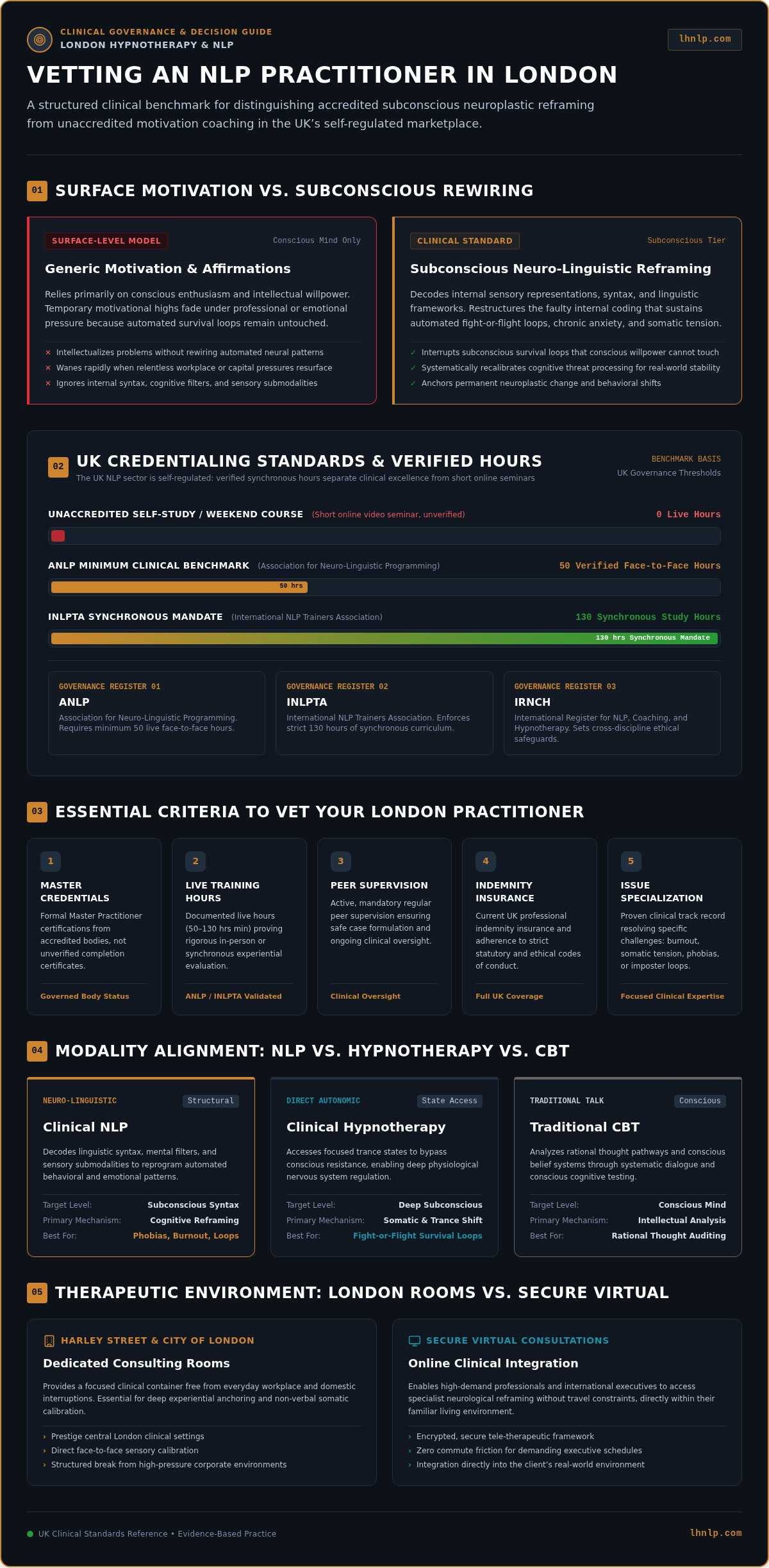 Choosing an NLP Practitioner in London: The 2026 Client Decision Guide