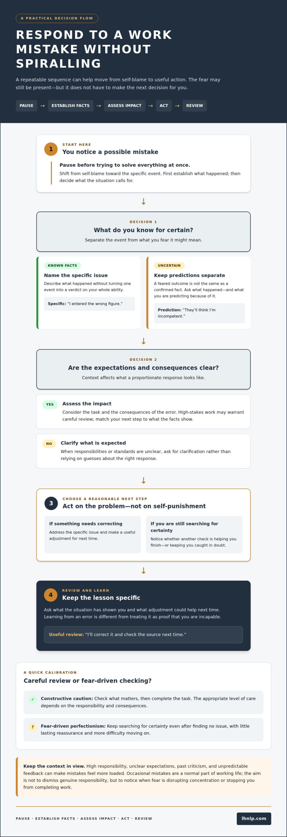 Fear of Making Mistakes at Work: How to Build Confidence