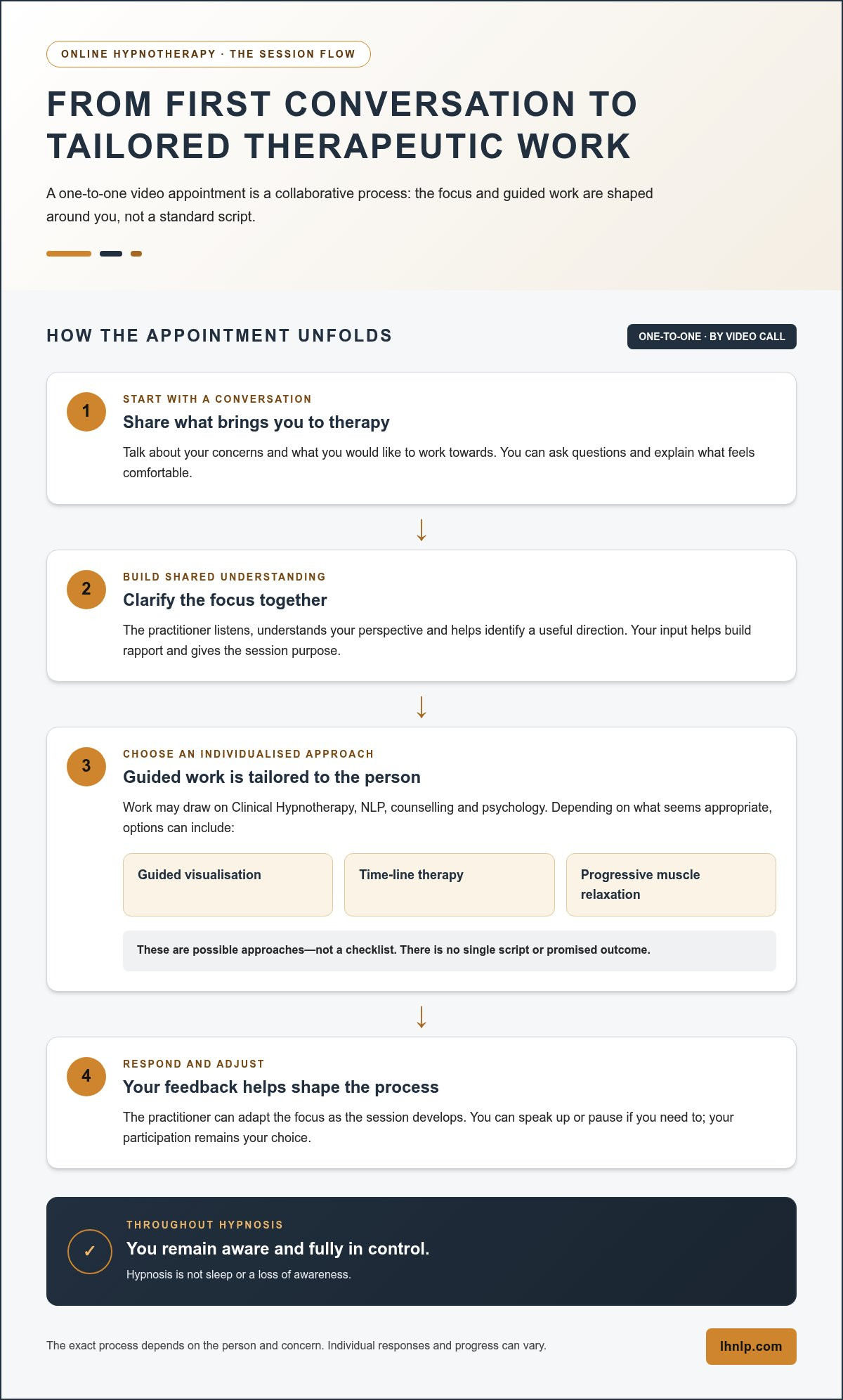 Skype Hypnotherapy: What to Expect and How to Choose