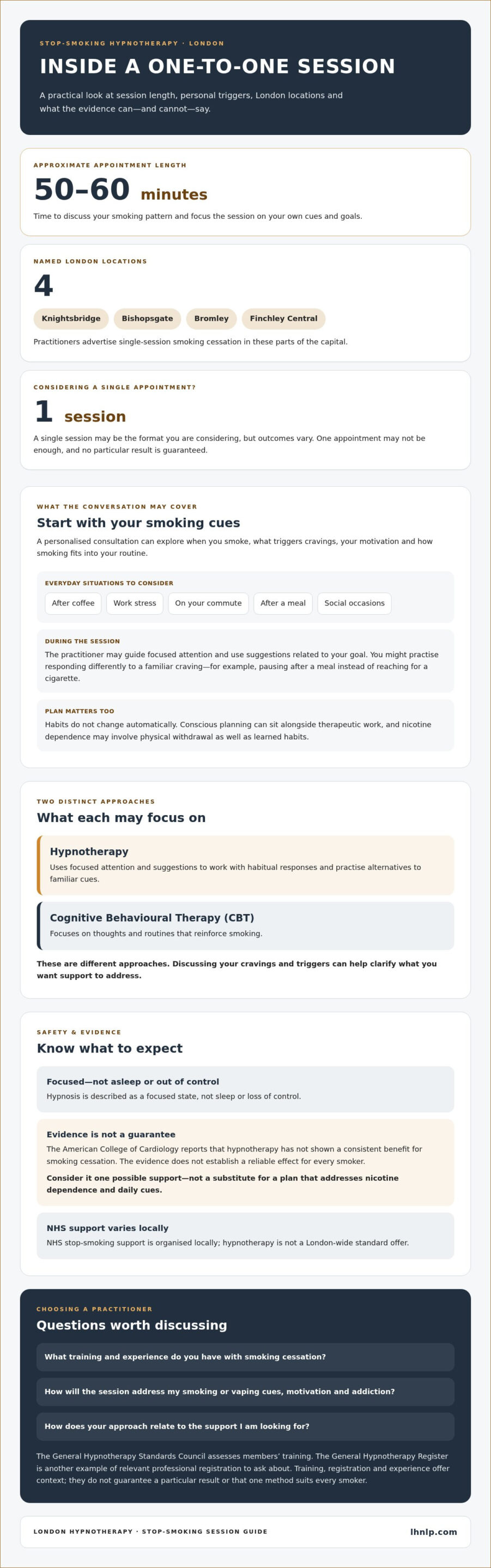 Single-session stop-smoking hypnotherapy in London